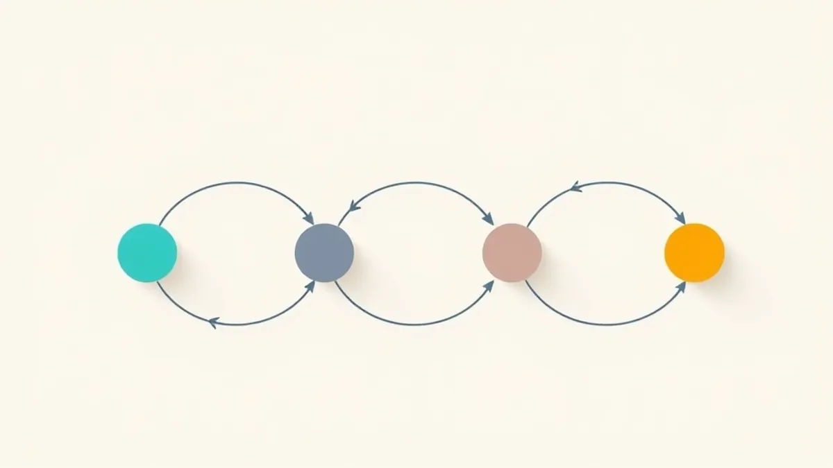 A workflow of four connected nodes flowing left to right — illustration for CommissionOS Demo: What You Actually Get Inside the Dashboard